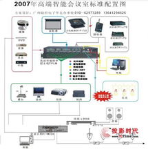 pjtime.com中央控制系統解決方案中的計算機編程實現