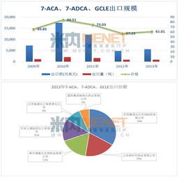 中國主力抗生素產(chǎn)品國際市場(chǎng)形勢(shì)分析