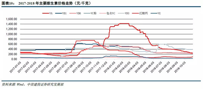 創(chuàng)新升級(jí)大勢(shì)所趨，細(xì)分龍頭增長確定 ——抗生素產(chǎn)業(yè)布局正當(dāng)時(shí)